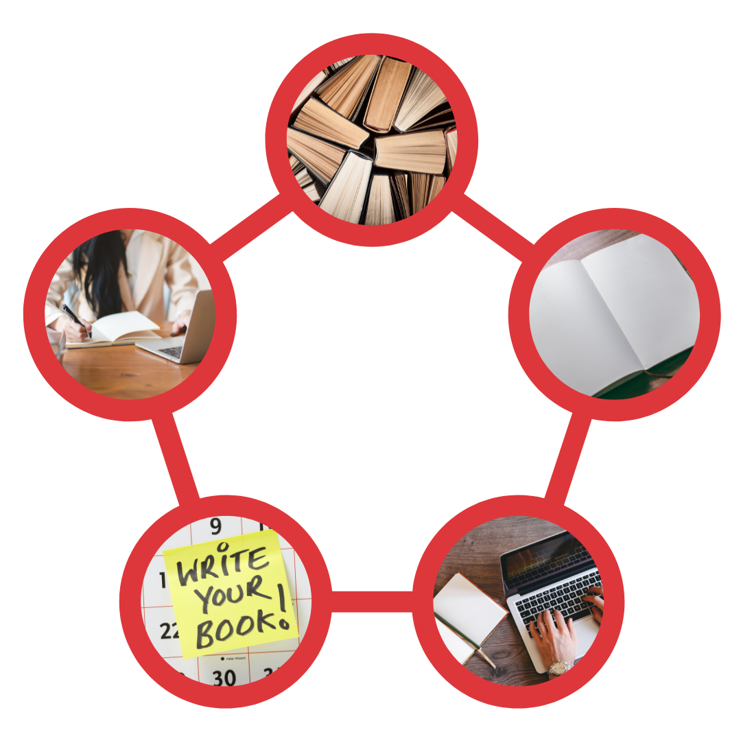 The JLM Publishing Process